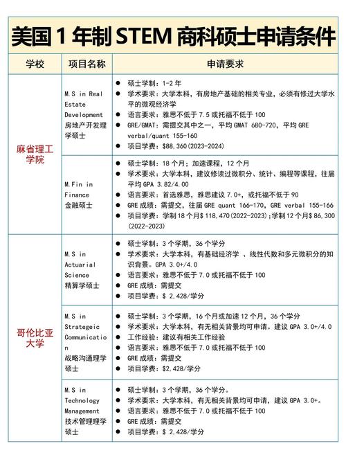 北美高校研究生申请学术成果评审标准