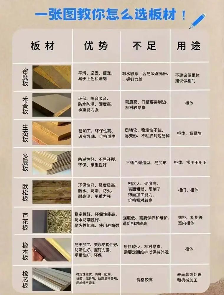 给正在选板材的朋友几句大实话