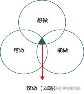 真的要调整？给你一个能落地的办法