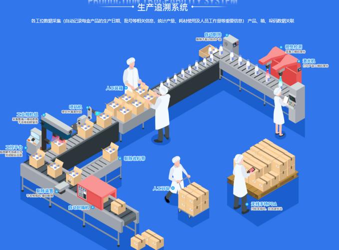 机械加工车间二维码追溯示意图