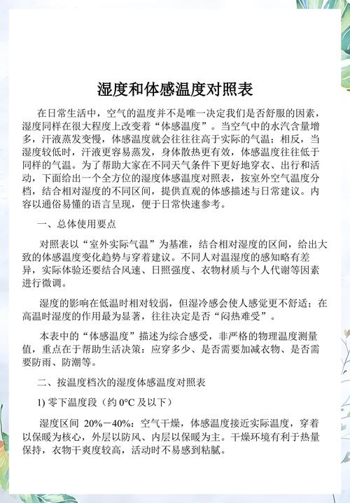 成都秋季湿度与体感温度对比图