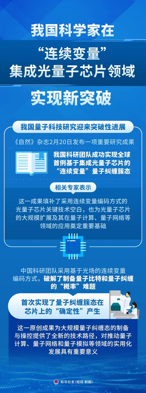 最新科研突破新闻图片