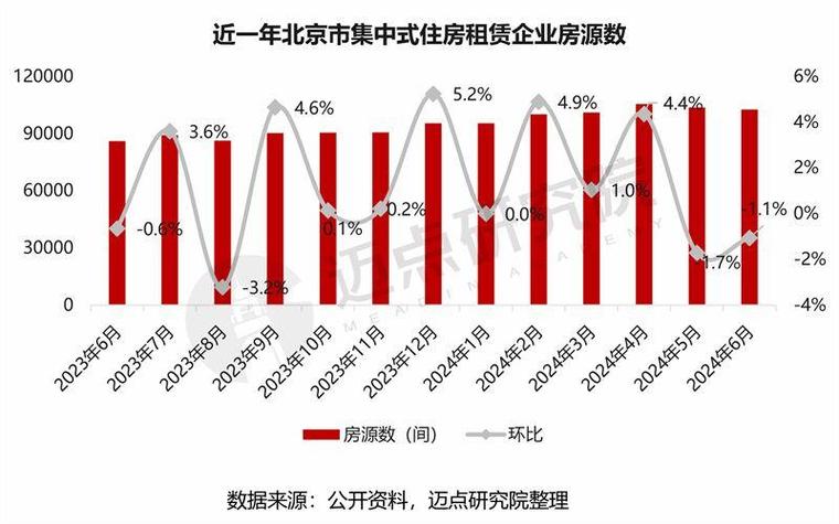 2021-2024北京房屋租赁财产损害判决数据图