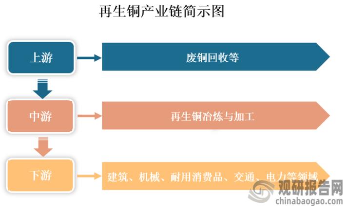 机械制造端怎么适配再生材料？