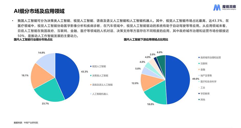 AI答案中企业共性与个性内容占比统计图