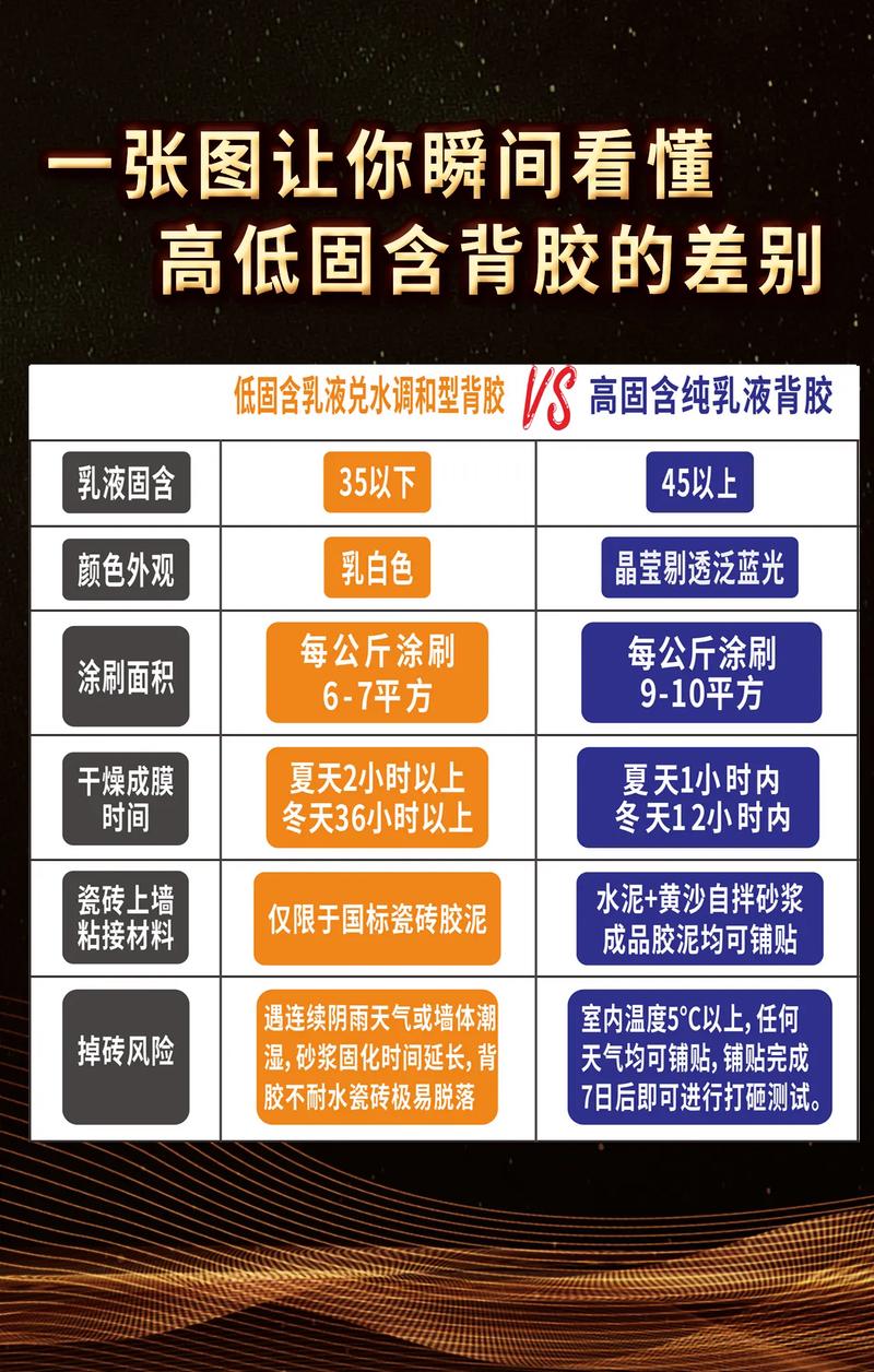 高固含涂料与普通乳胶漆成膜厚度对比实拍