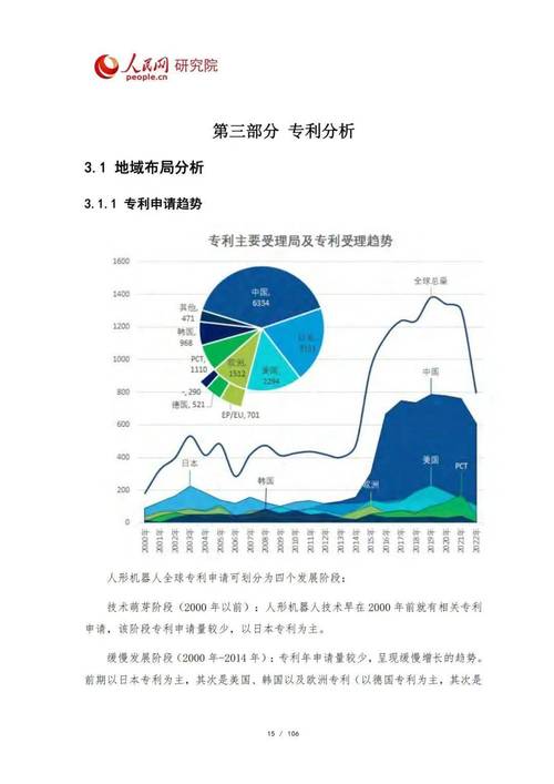 专利信息分析申请人变更趋势图