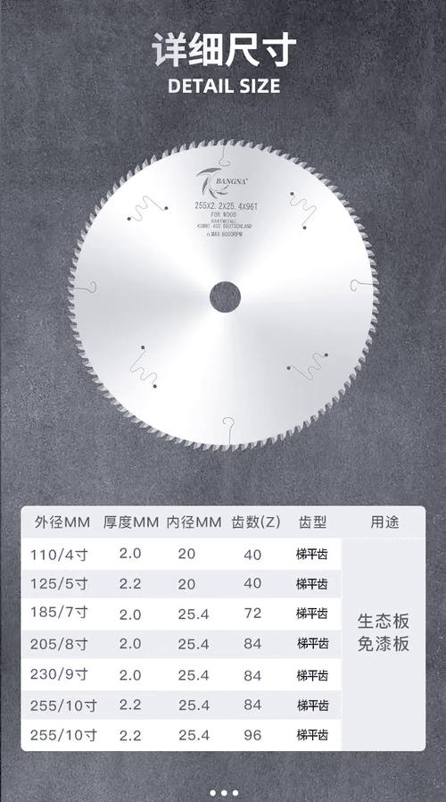 高速钢锯片与硬质合金锯片齿部对比特写