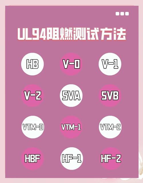 不同材质开关面板阻燃对比测试图