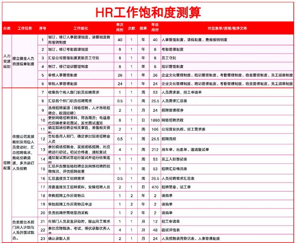 制造业 MTM 时间测定动作分析表