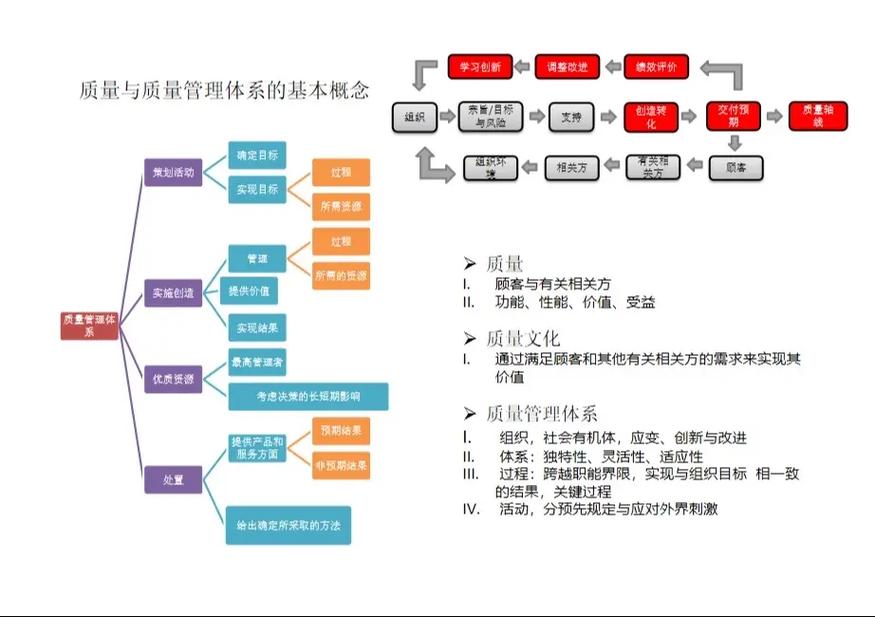 ISO45001 文件体系架构与作业指导书编写示例