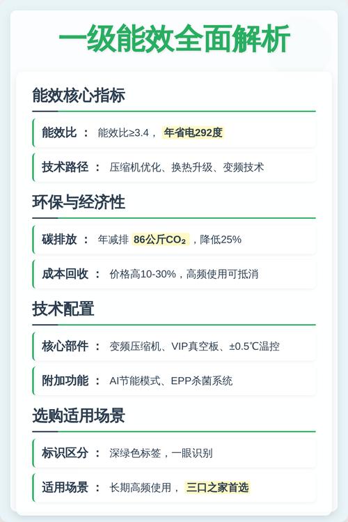 核心网页指标优化前后得分对比图