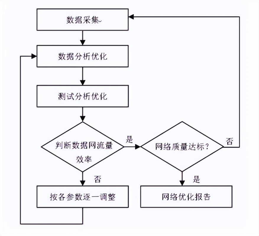 企业GEO优化工作流示意图