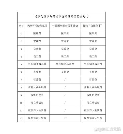 刑事附带民事诉讼范围直接物质损失示意图