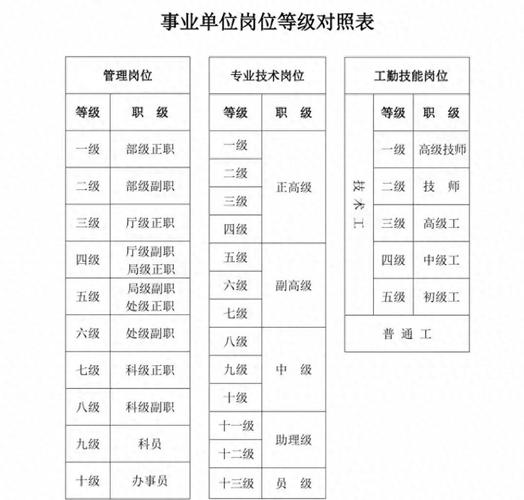职业转岗技能迁移对照表