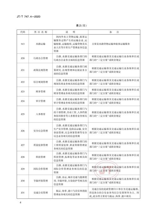 不同领域权威信源分类整理表