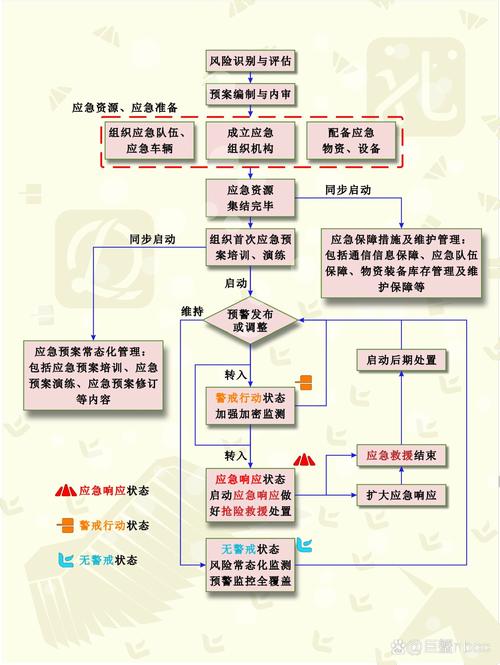 普通人能直接用的流程风险防范建议