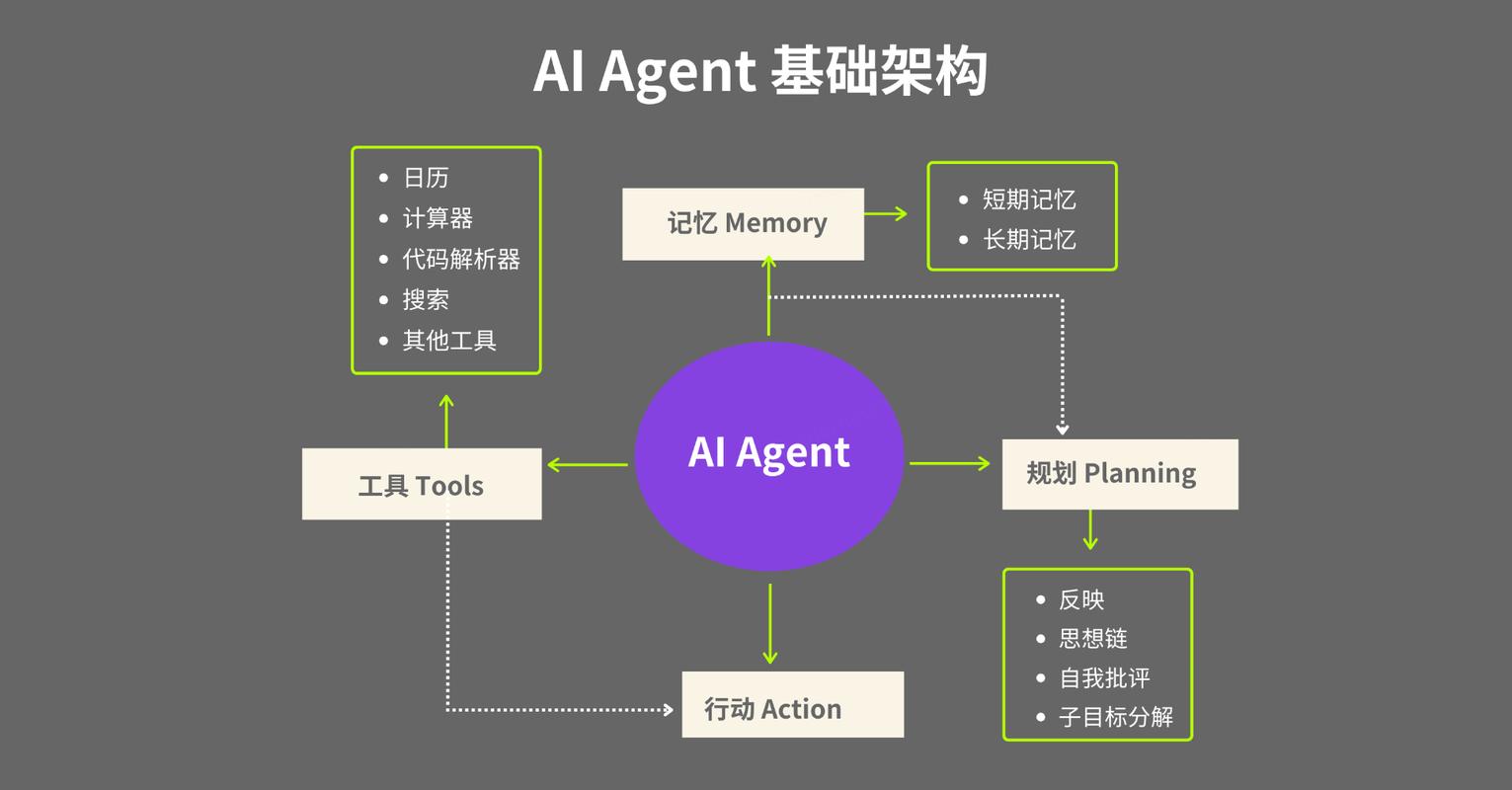 大模型内容解析结构示意图