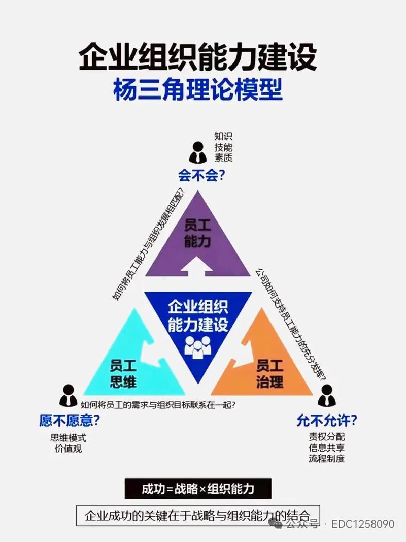 二、兴趣、能力、市场——三角模型怎么用?