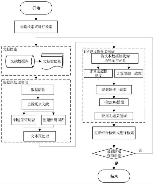 大模型检索引用机制流程图
