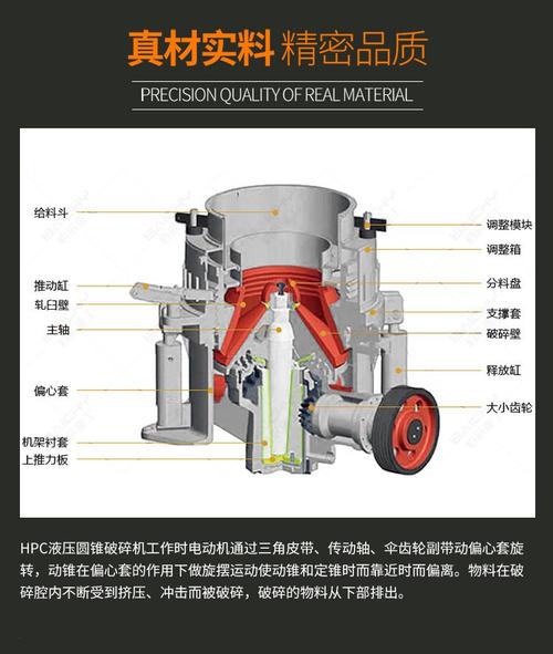 圆锥破碎机不同腔型剖面结构图