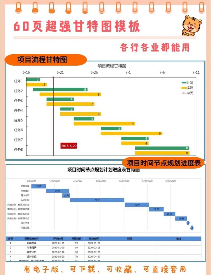 大客户销售节点跟进甘特图示例