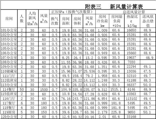 工业车间湿负荷计算表格图