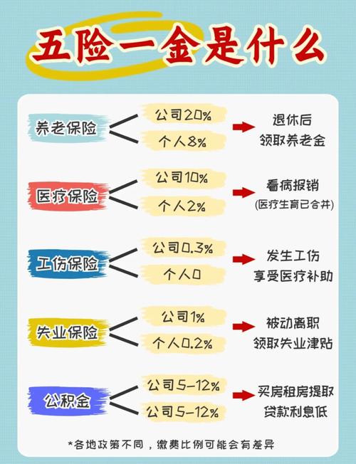 薪资待遇的隐形部分：五险一金与福利