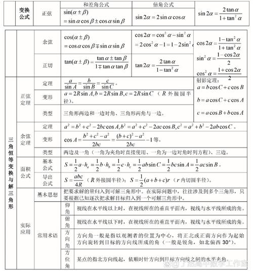 新高考高中生知识点分类整理记录表