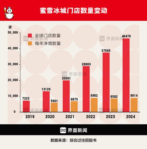 蜜雪冰城门店数字化后台销量预测界面截图