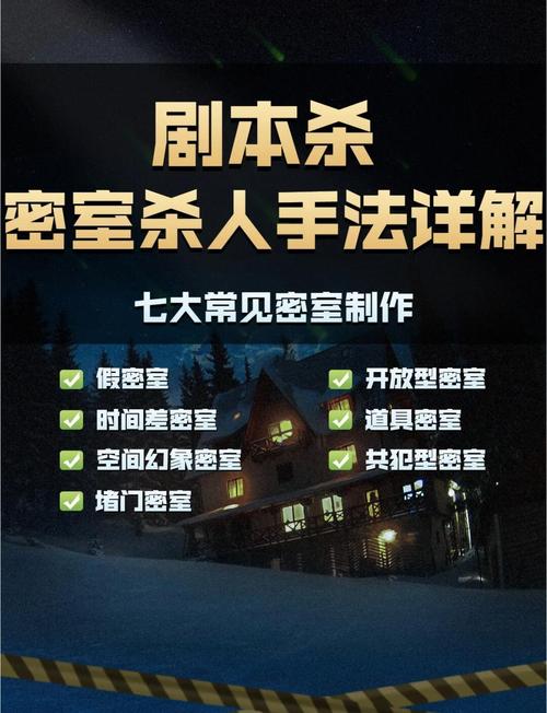 推理小说本格派密室杀人示意图