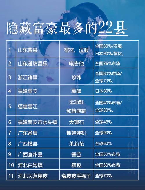 国内那些闷声发大财的“隐形冠军”们