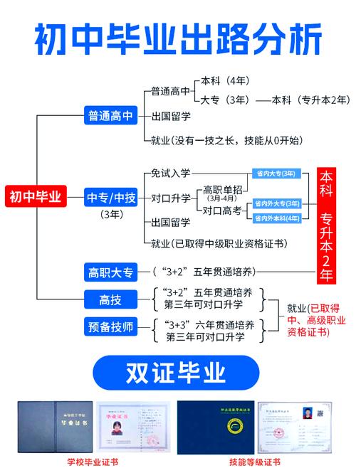 毕业选升学还是就业？弄清楚这点不迷路