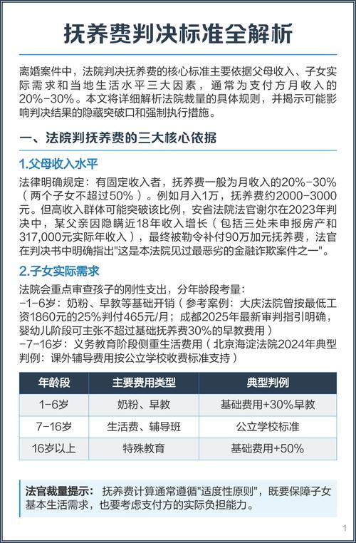 法院抚养费减免案件判决书统计数据图