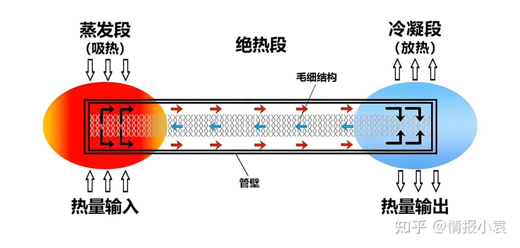 热管散热器横截面结构示意图