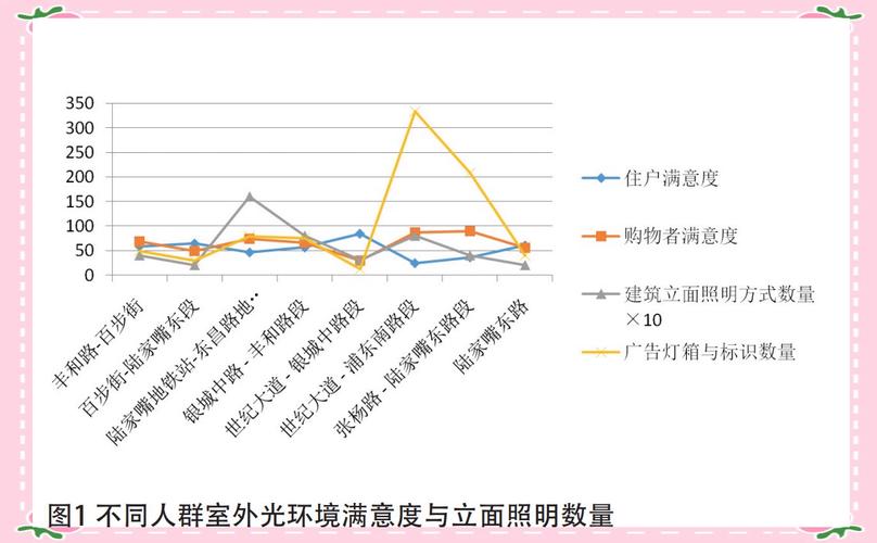 2020-2024光污染侵害案件胜诉率统计图