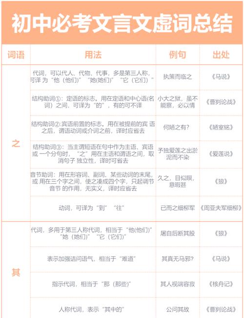 文言文虚词用法对比表格快速记忆图