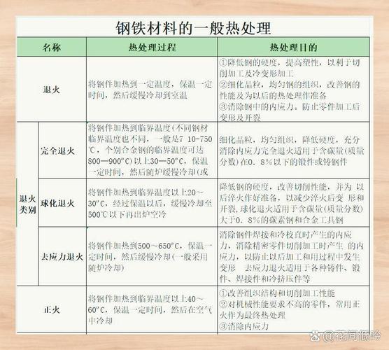 材料和热处理,硬了脆,软了不耐磨