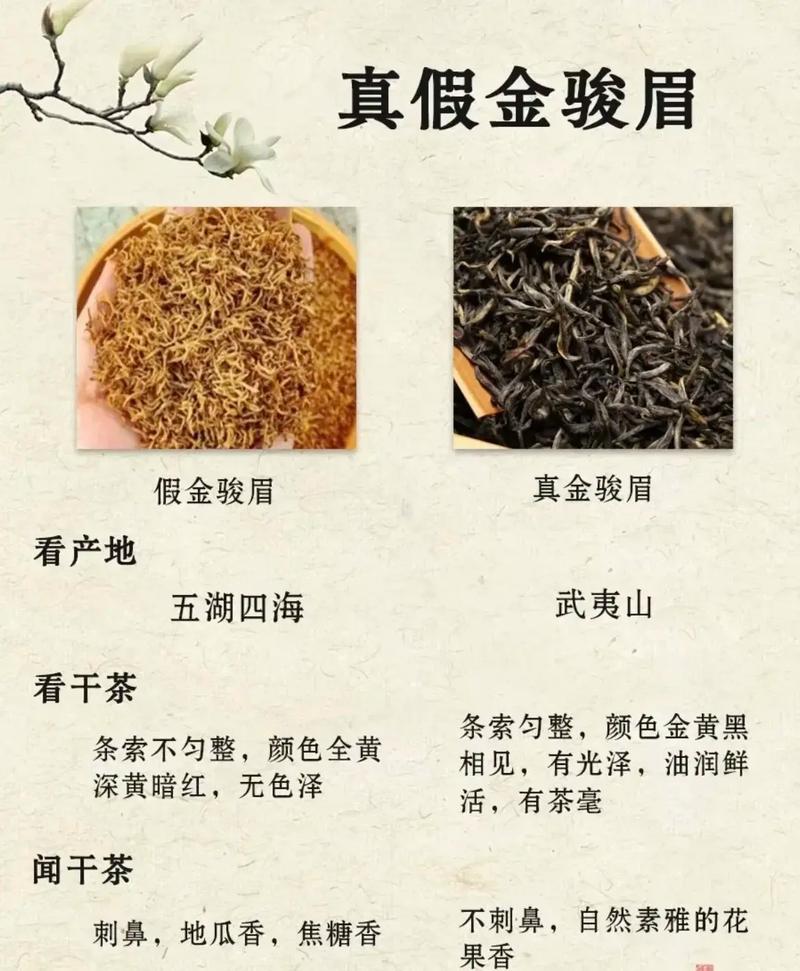 假金骏眉叶底和真金骏眉叶底对比