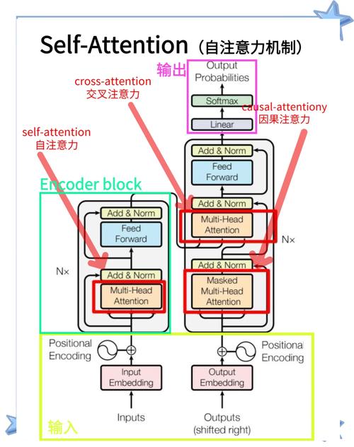 卷积神经网络与Transformer混合架构对比图