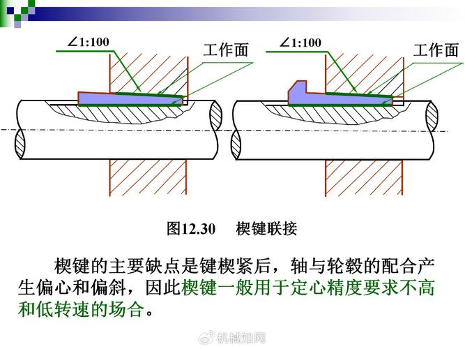 普通平键与楔键装配结构对比图