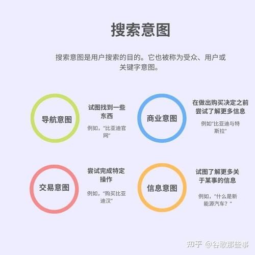 匹配搜索意图的几个实操小技巧