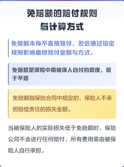 保险免赔额理赔计算示意图