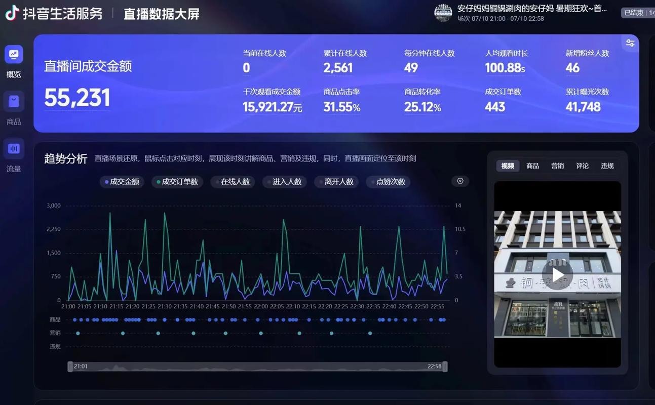 直播后台实时销售数据滚动图