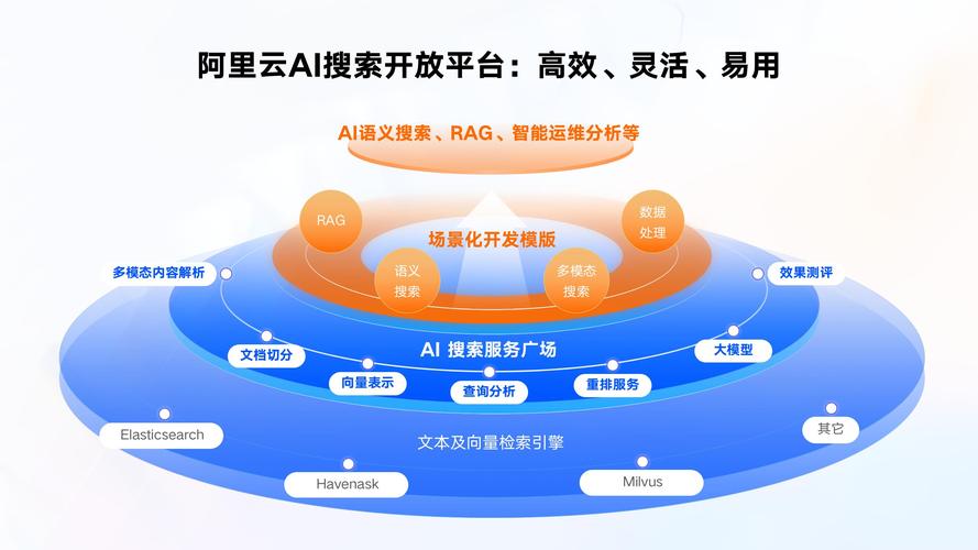 多模态AI搜索界面示意图
