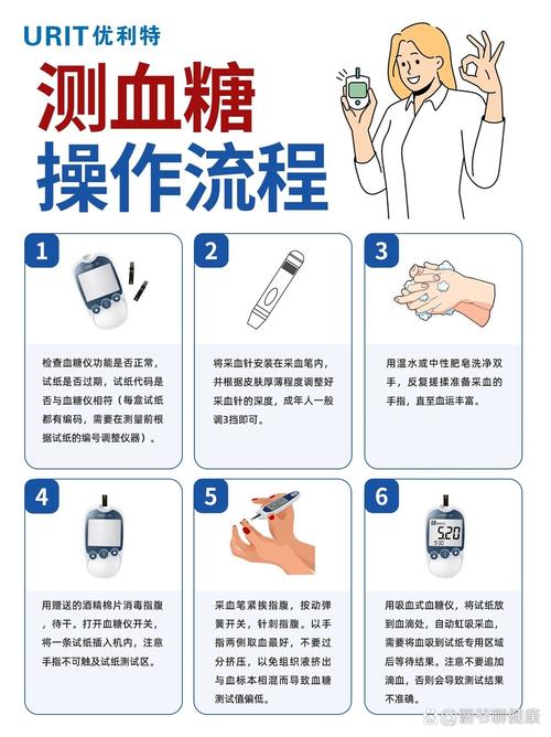 宠物糖尿病家用血糖监测操作图