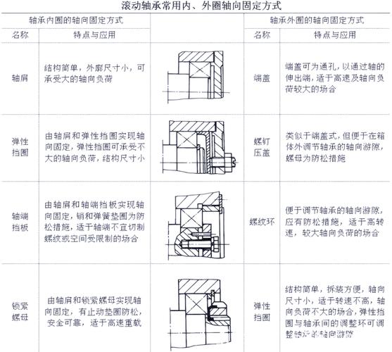 轴承套圈柔性定位V型块结构示意图