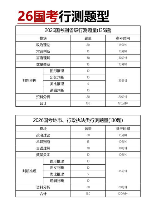 公务员考试行测高频错题类型分布图