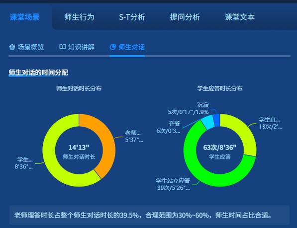 教师利用学术助理分析学生作业数据场景图