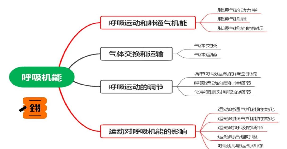 公众演讲时紧张到手抖怎么办?-我问答网